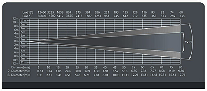 JEG-1650燈具照度資料